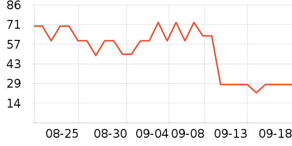 ����ҷĴ�Ʒ���� ��ʷ�۸�