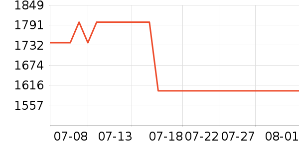 ������ˮ����ʷ�۸�