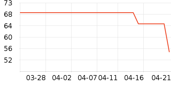 ŷ����ˬ��ˮ��ʷ�۸�