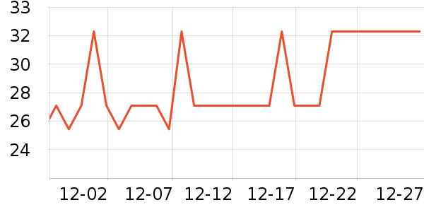 ϲ��ũ����ˮ����ʷ�۸�