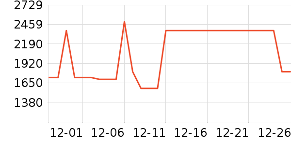 �µ���ϴЬ����ʷ�۸�