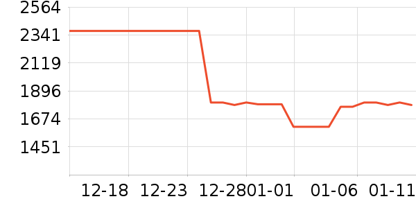 �µ���ϴЬ����ʷ�۸�