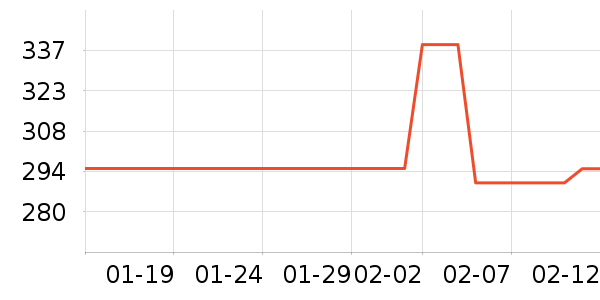 �������/�����ʷ�۸�