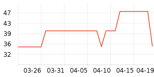 ǭ�帣����Ʒ��ʷ�۸�