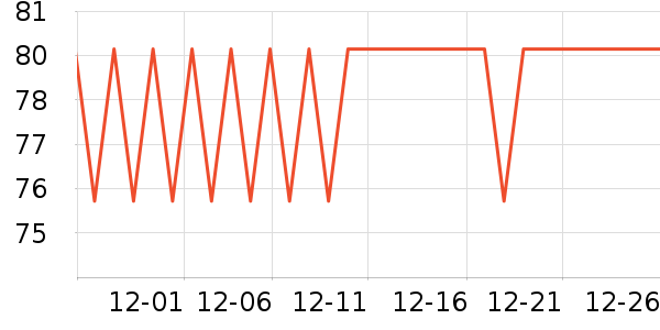 ����ţ��/��Ʒ��ʷ�۸�