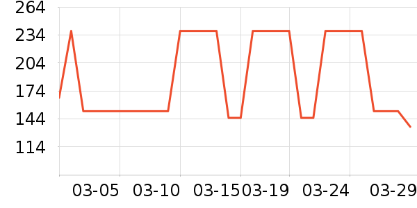vidalido������ʷ�۸�