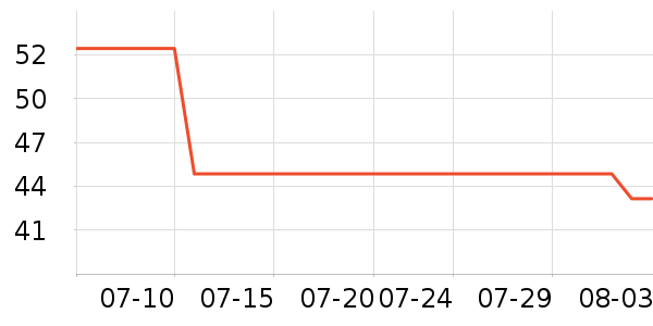 Ԫ��ɭ��������ʷ�۸�