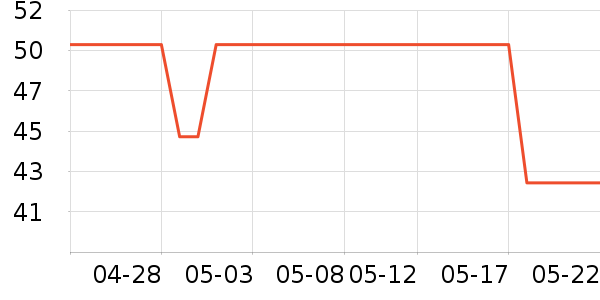 ����T����ʷ�۸�