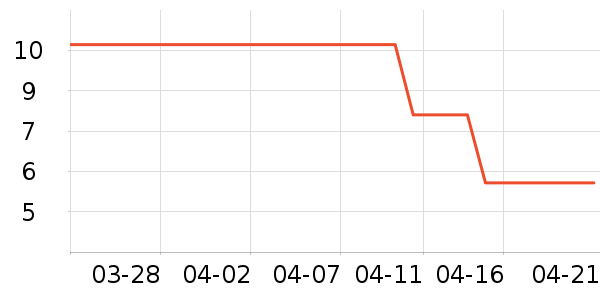 ŷ����ˬ��ˮ��ʷ�۸�