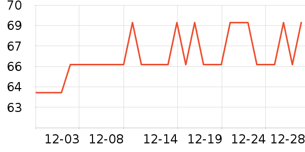 ����ϴ����װ��ʷ�۸�