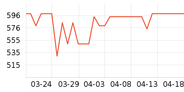 ���������뵶��ʷ�۸�