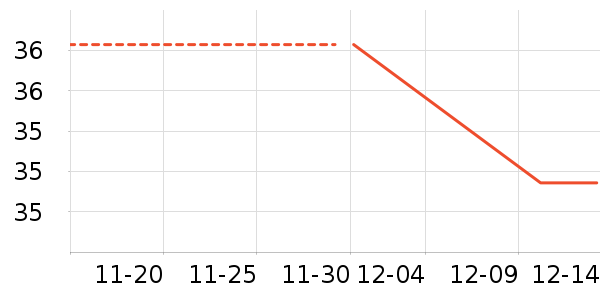 GENIOLAMODE��ʷ�۸�