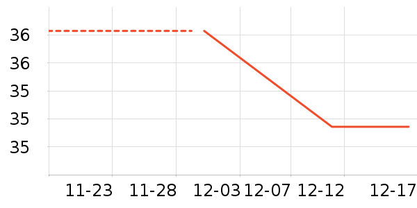 GENIOLAMODE��ʷ�۸�