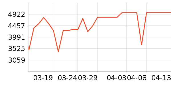 TCL������ʷ�۸�