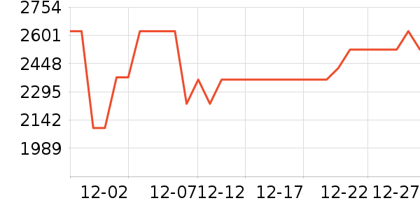 �������̻���ʷ�۸�