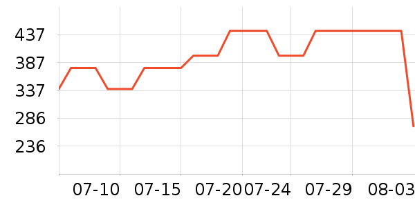 ˹����Ůʿ����Ь��ʷ�۸�