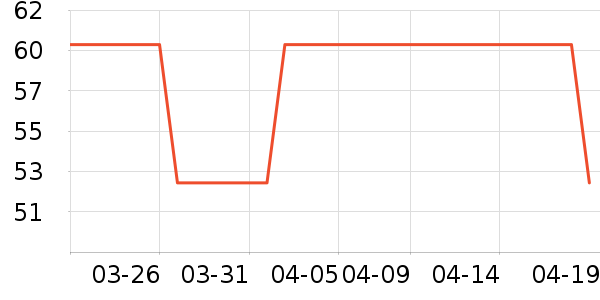 ������ʷ�۸�