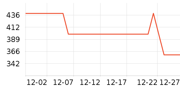 DAVE��BELLA��ͯ���޷���ʷ�۸�