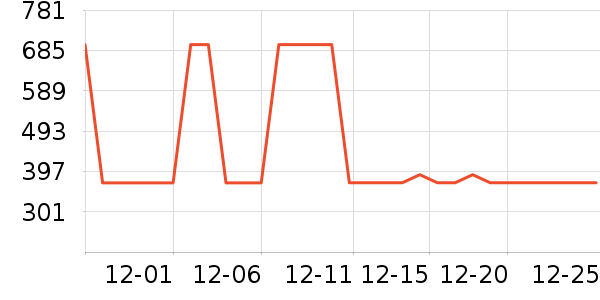 ������T����ʷ�۸�