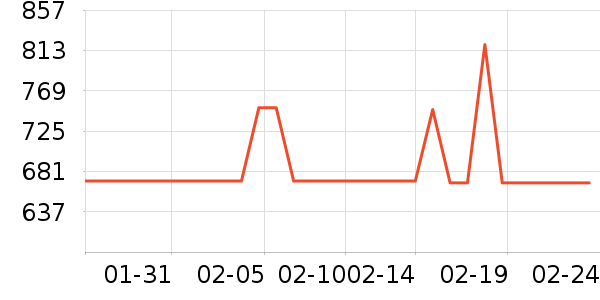 ɭ���������߶�����ʷ�۸�