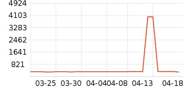 ����ʿ�綯������ʷ�۸�