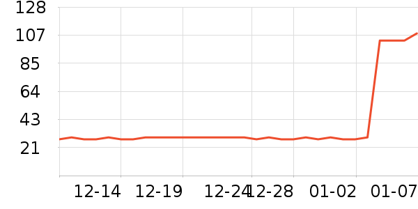 �����Ź�����ʷ�۸�