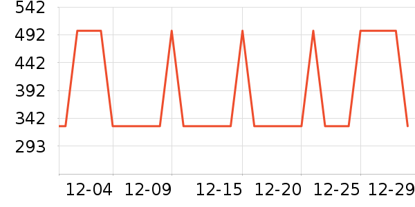 ��Ϊ����������ʷ�۸�