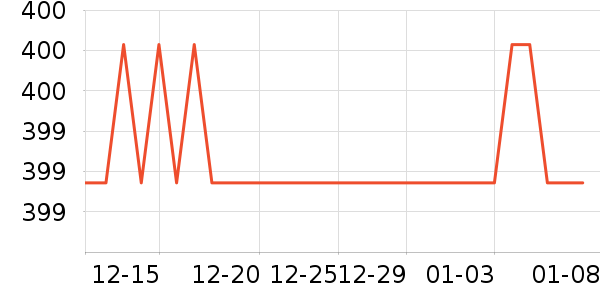 �������뵶��ʷ�۸�