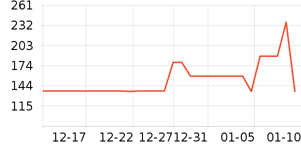 BEMEGA���±���ʷ�۸�