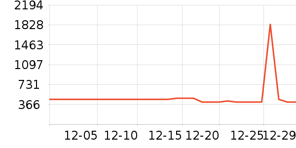 ������ͷ��ʷ�۸�