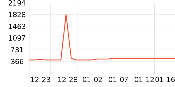 ������ͷ��ʷ�۸�