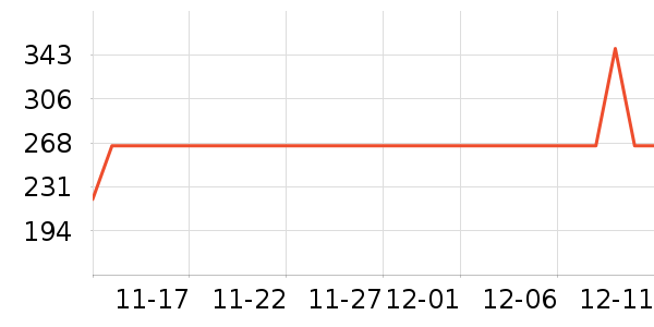 ��ŮʽT����ʷ�۸�