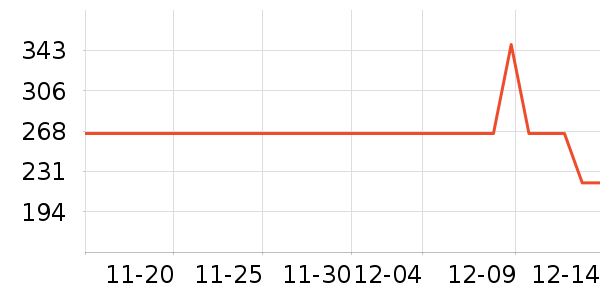 ��ŮʽT����ʷ�۸�