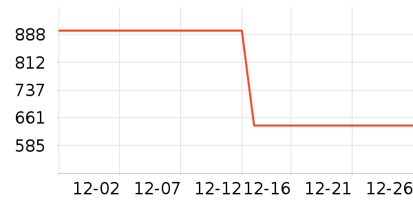 �ݿ���ʾ����ʷ�۸�