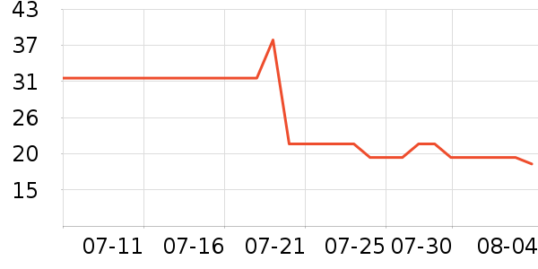 ����Ѫ������ʷ�۸�