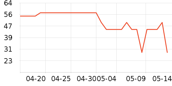 ��β��ȫ������ʷ�۸�