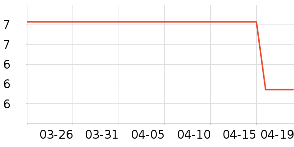 ������������ʷ�۸�