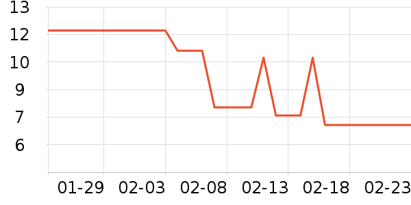 ϴ��������ʷ�۸�