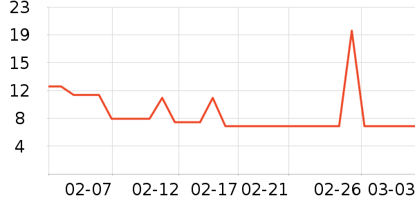 ϴ��������ʷ�۸�