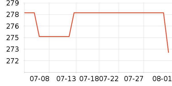 ��ԣ���Ѿ���ʷ�۸�