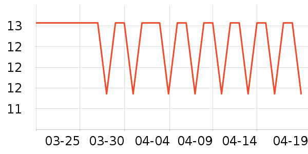 ������г���/�����ʷ�۸�