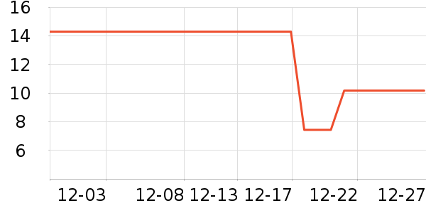 ��/��ë����ʷ�۸�