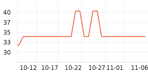 ��ŵ������Ʒ��ʷ�۸�