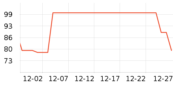 ��ά˹ţ�п���ʷ�۸�