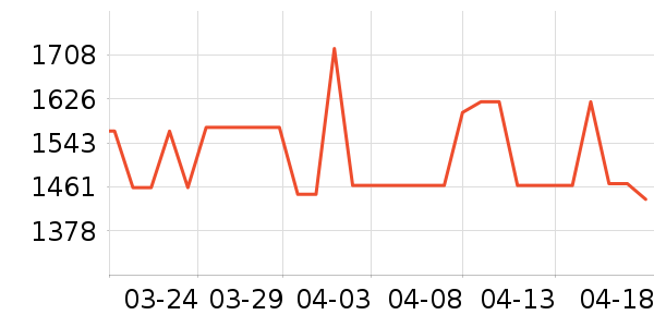 ��ͳ�ֱ���ʷ�۸�