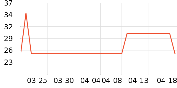 ��ɽţ��/��Ʒ��ʷ�۸�