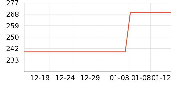 ��������������ʷ�۸�