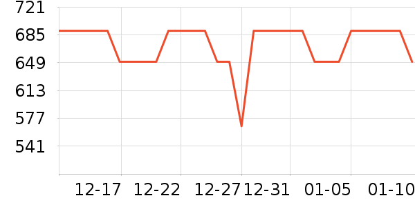 ��ɪʿ�˶�Ь��ʷ�۸�