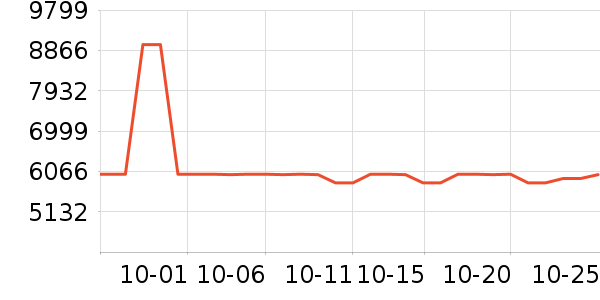 ���ܽ�����е��ʷ�۸�