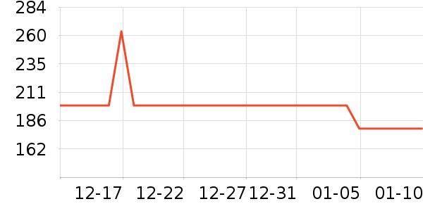 ���������ҵ������ʷ�۸�